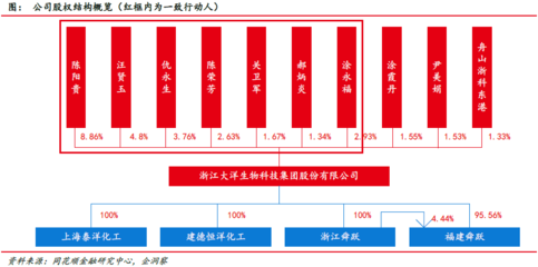 大洋生物:技术先行深耕产品 产能提升巩固龙头地位