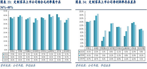 好莱客投资价值分析