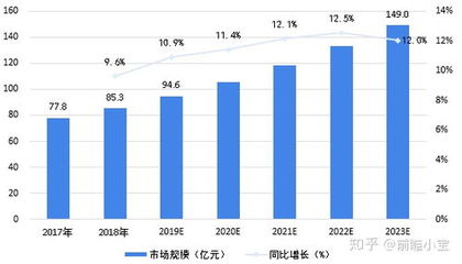 2020年,出口赚钱的新趋势与新机遇